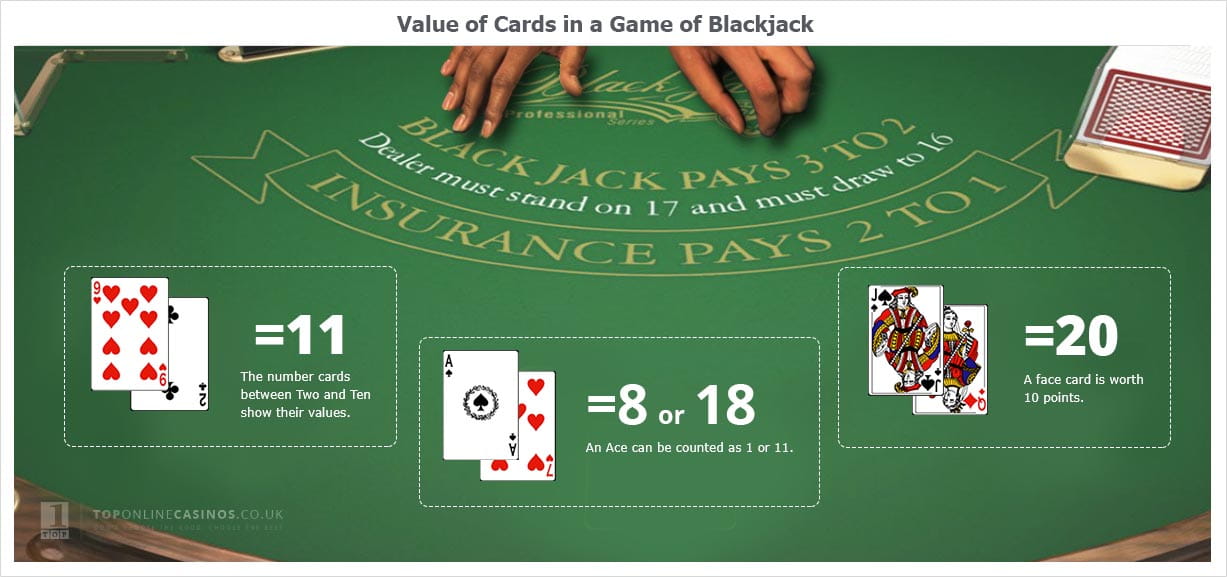 Rules Of Blackjack