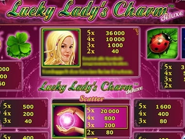 Novoline presents Lucky Lady's Charm slot game