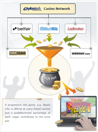 online casino lastschrift bezahlen