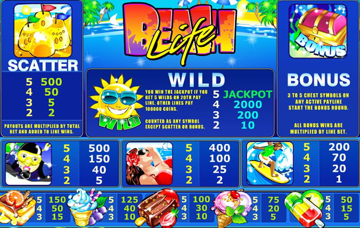 Beach Life Payout