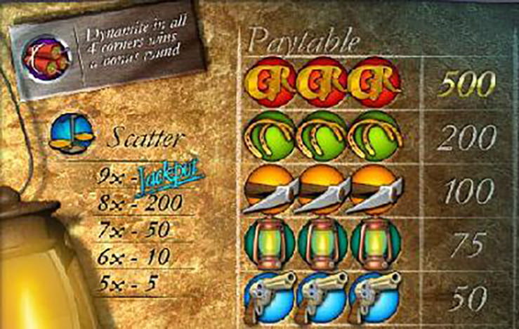 Gold Rally Major Symbols