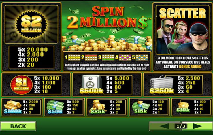Spin 2 Million Symbols