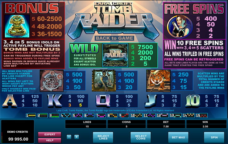 Tomb Raider Payout