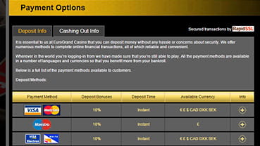 Casinos With Paypal Deposit