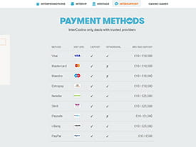 Numerous Banking Options at Inter Casino